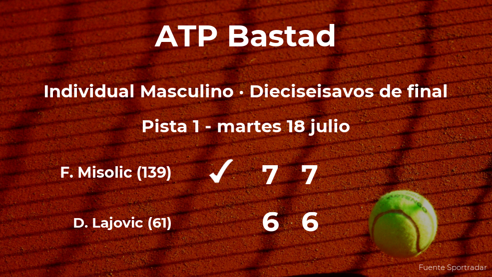 Filip Misolic estará en los octavos de final del torneo ATP 250 de