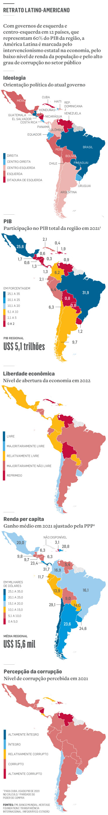 Os riscos da ascensão da esquerda na América Latina