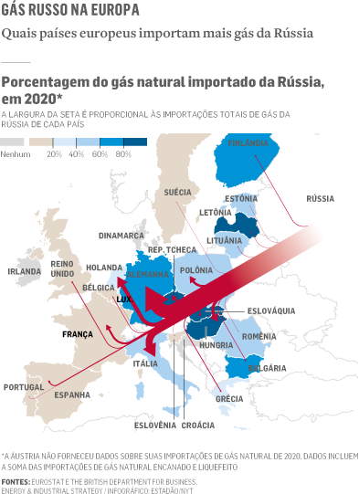 Crise De Energia Na Europa Faz Pa Ses Se Prepararem Para Inverno Terr Vel