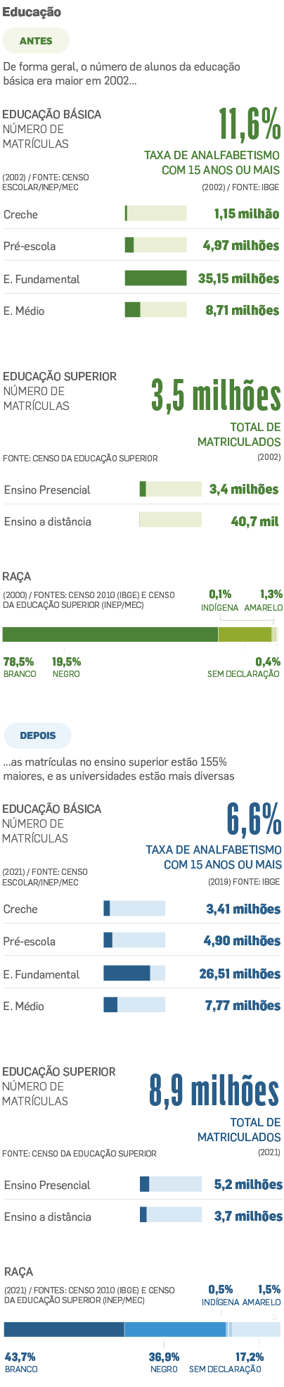 Lula Volta A Comandar Pa S Anos Depois Indicadores Sociais