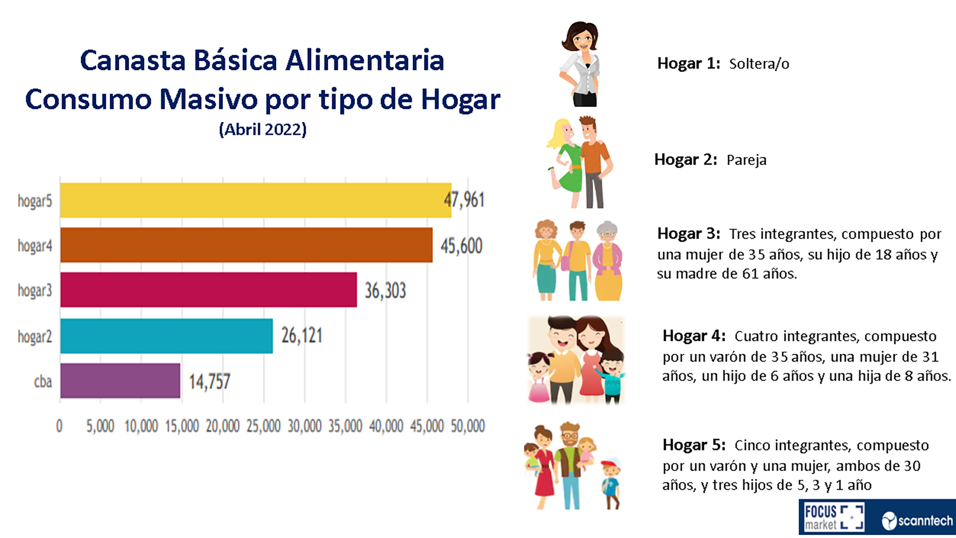 La Canasta Alimentaria De Abril Super Los Inversor Digital