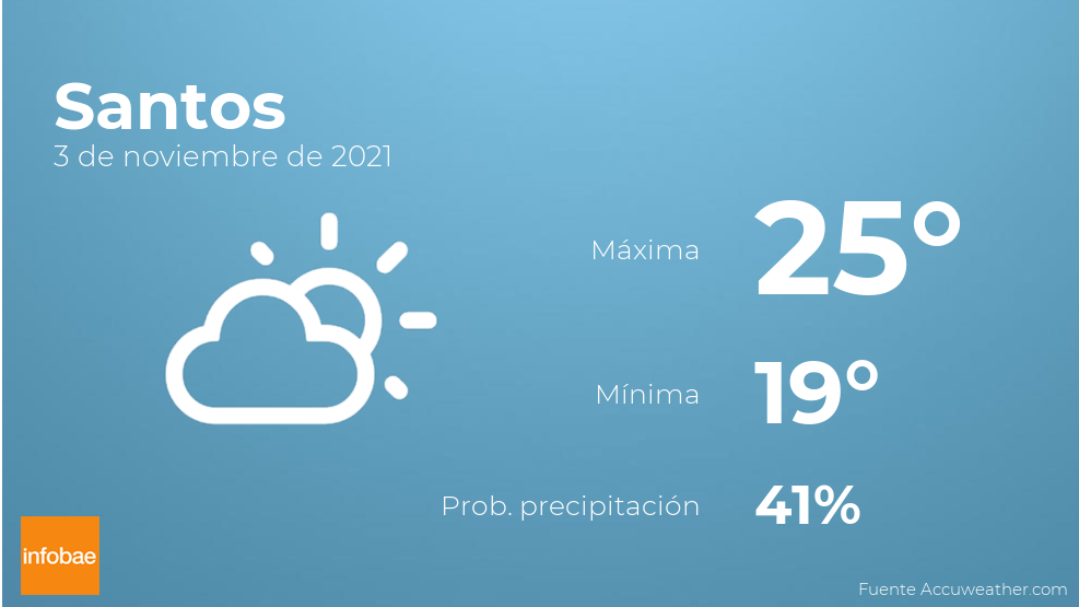 Topo Imagem Temperatura Santos Br Thptnganamst Edu Vn