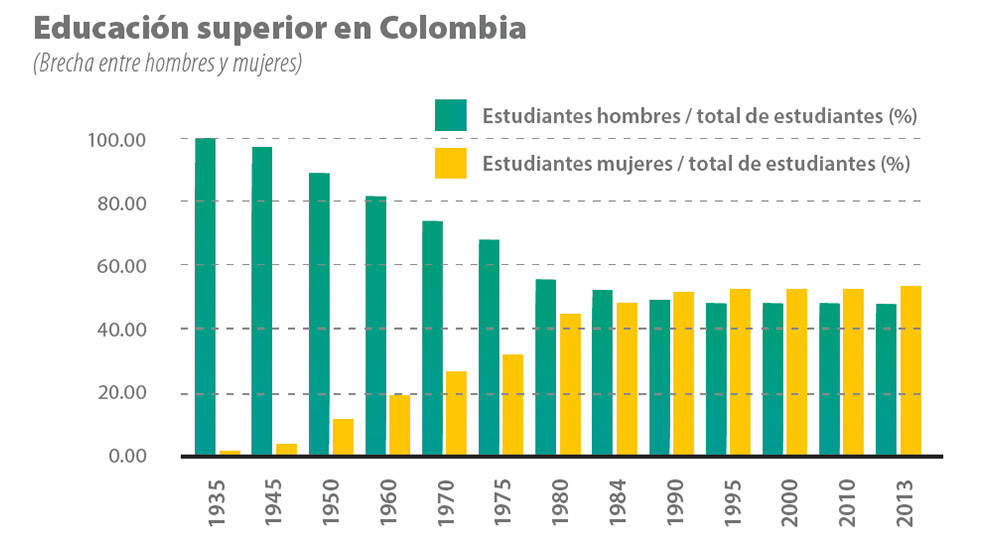 Calidad De Vida En Colombia Seg N El Banco De La Rep Blica Semana