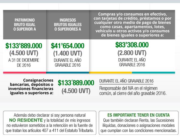 Impuesto De Renta Todo Lo Que Hay Que Saber Sobre Este Pago