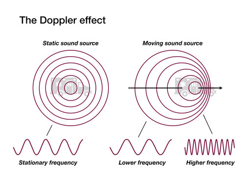 Doppler Effect