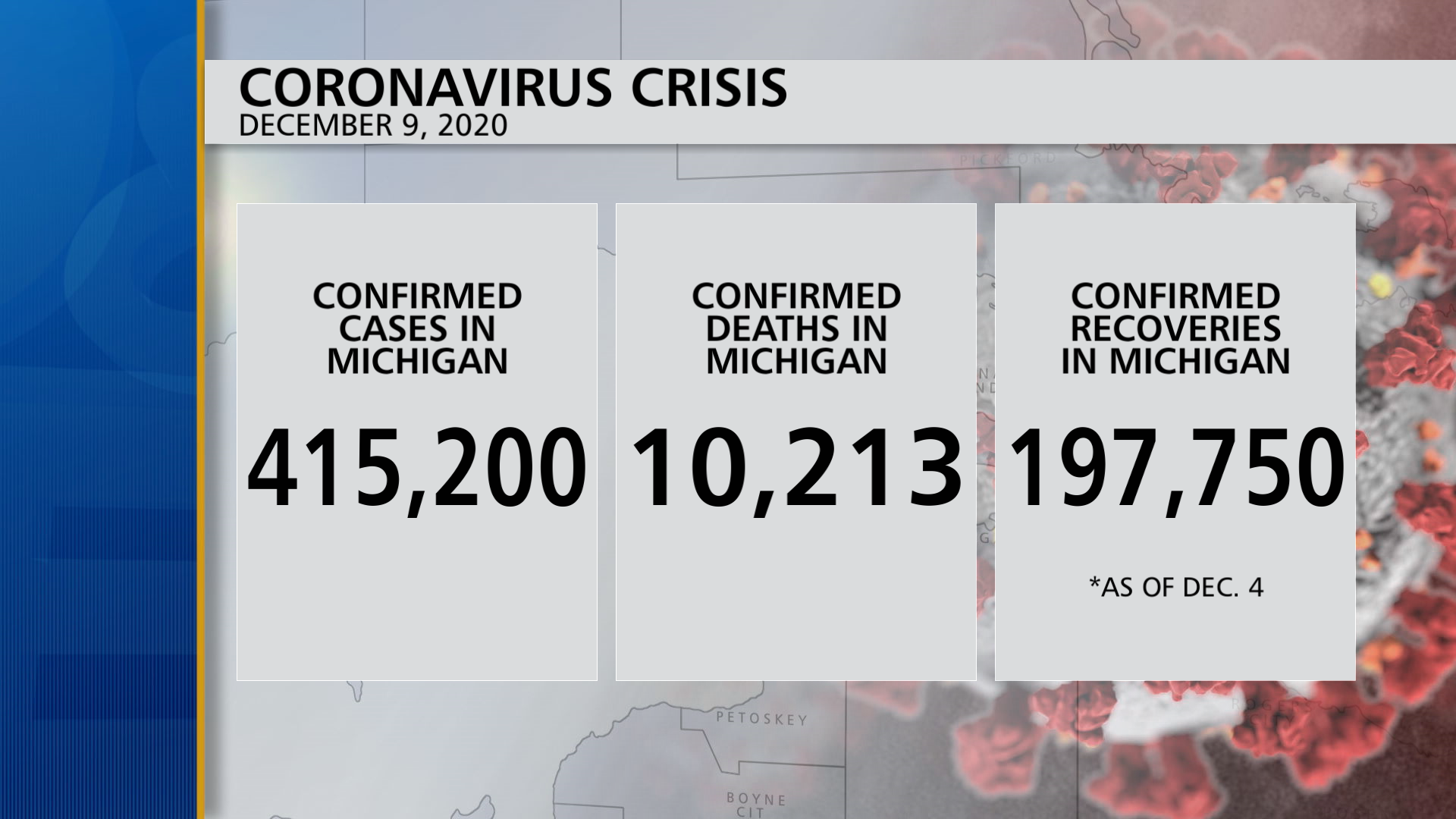 Michigan Officials Report 4,905 New COVID-19 Cases, 75 Deaths – 9&10 News