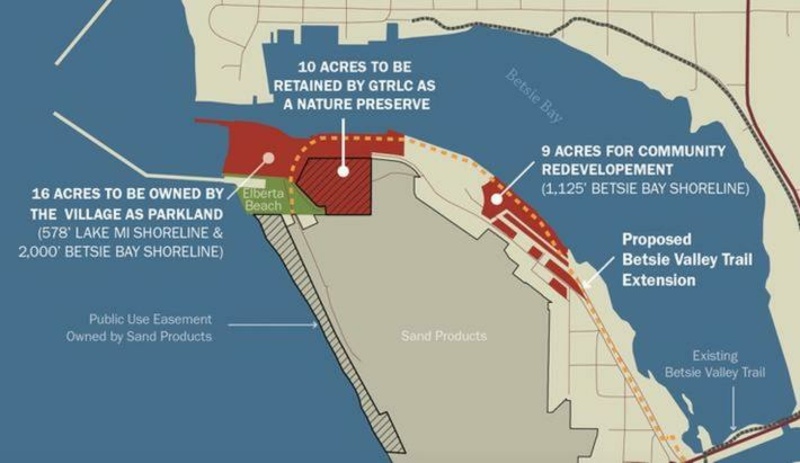 Betsie Valley Trail extended through land purchase in Elberta