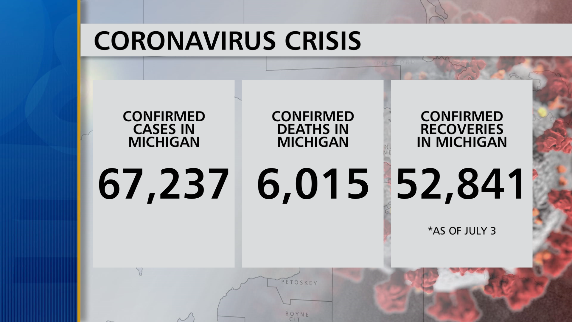 Michigan Reports 610 New COVID-19 Cases, 10 Deaths – 9and10News.com