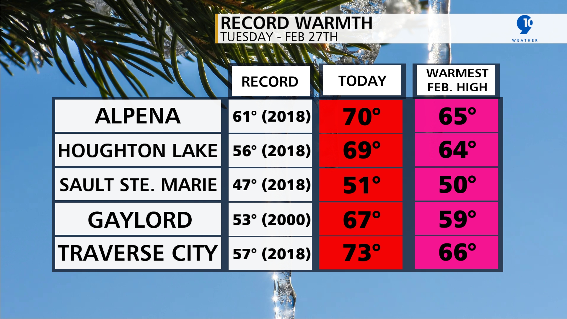 Record Breaking Warmth on February 27th 2024