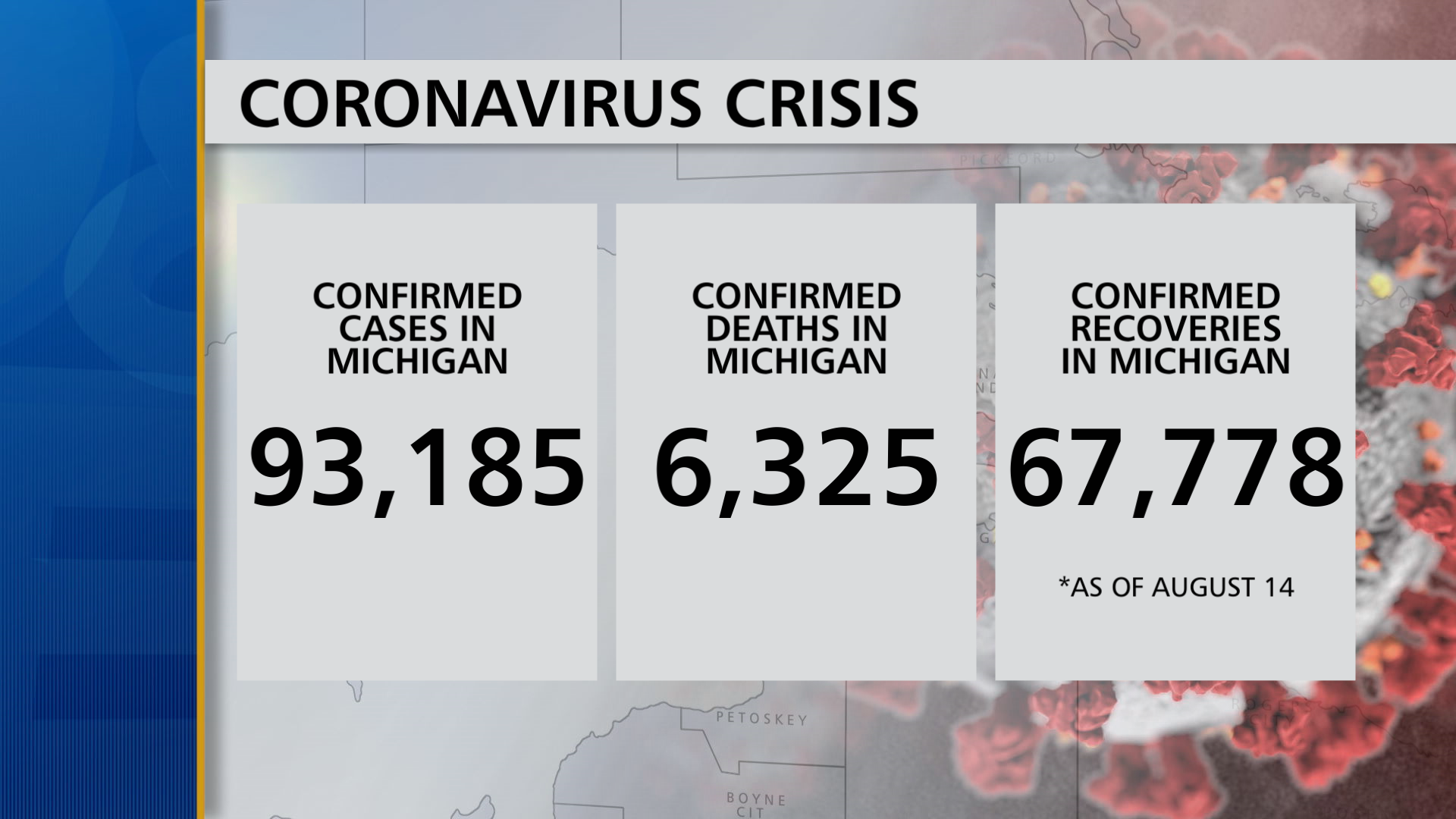 Michigan Officials Report 465 New COVID-19 Cases, 1 Death – 9and10News.com