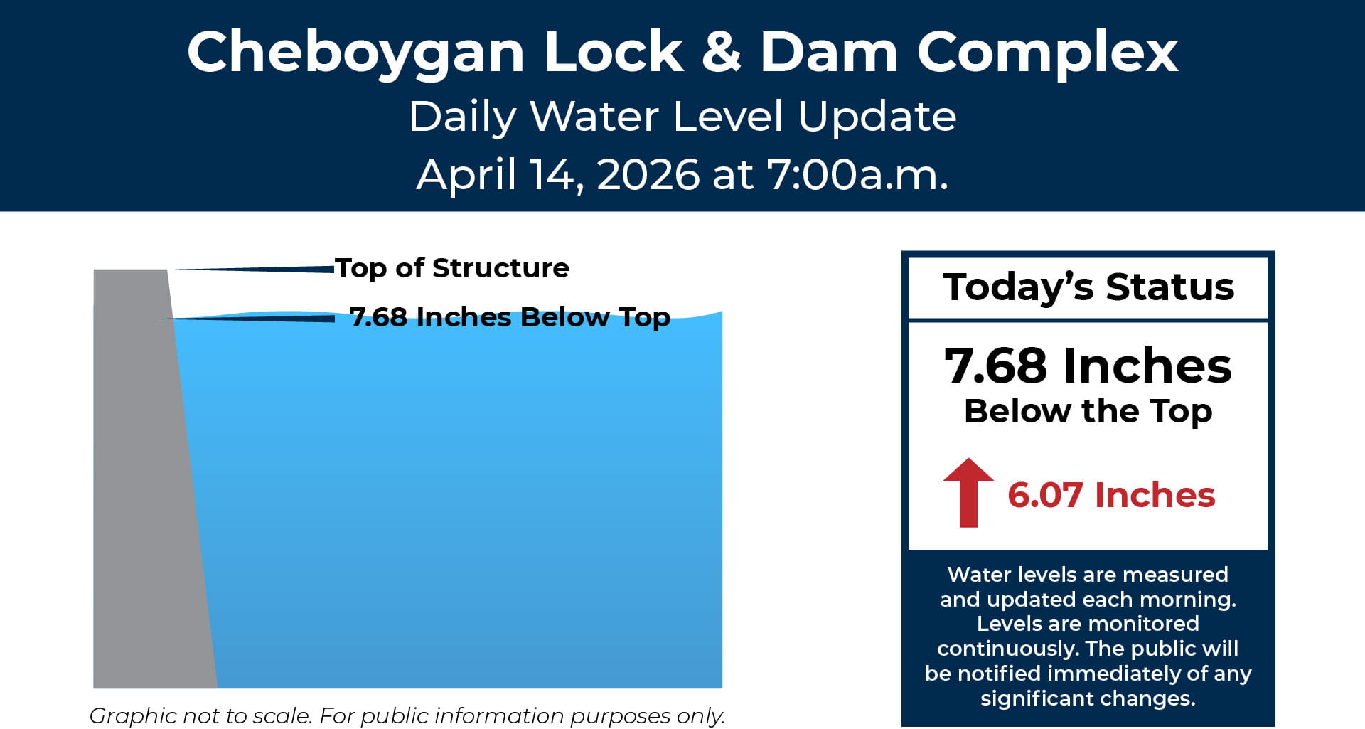 Michigan State Police launch website for Cheboygan dam flooding updates