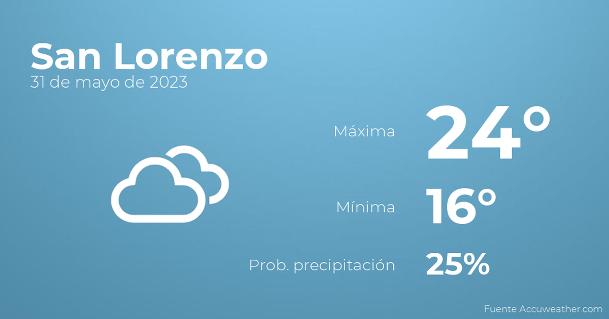 Así será el tiempo en los próximos días en San Lorenzo, 31 de mayo TIempo en San Lorenzo