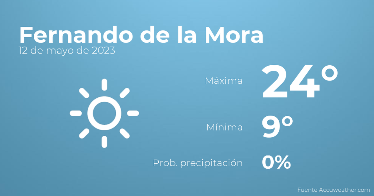Así será el tiempo en los próximos días en Fernando de la Mora, 12 de