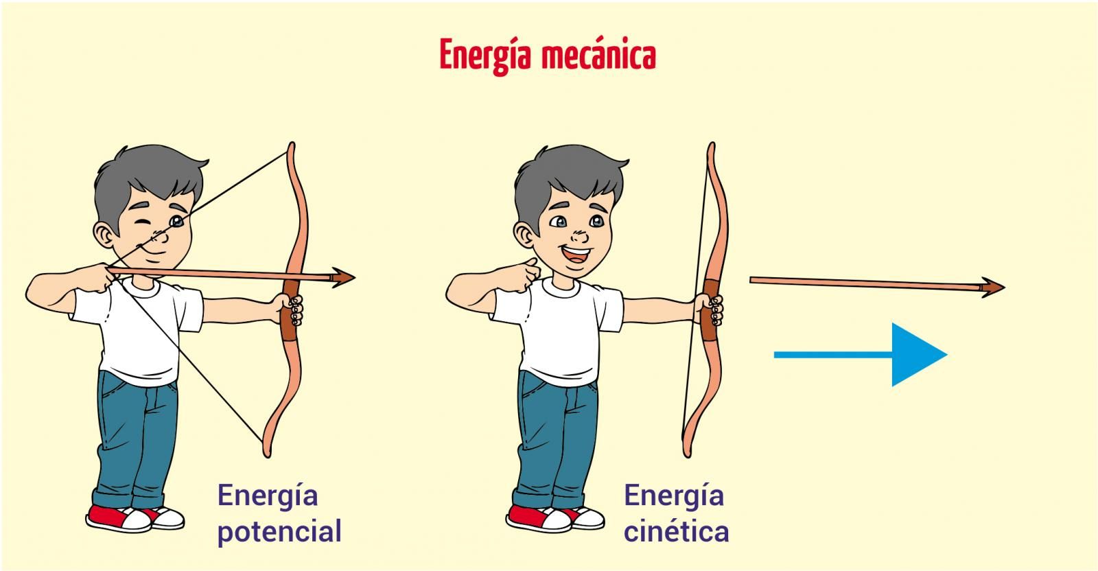 Energía cinética y potencial: qué son y cuáles son sus diferencias ¡con  actividades! - Escolar - ABC Color
