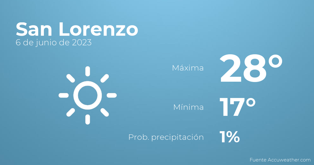 Previsión Meteorológica Para San Lorenzo 6 De Junio Tiempo En San Lorenzo Paraguay