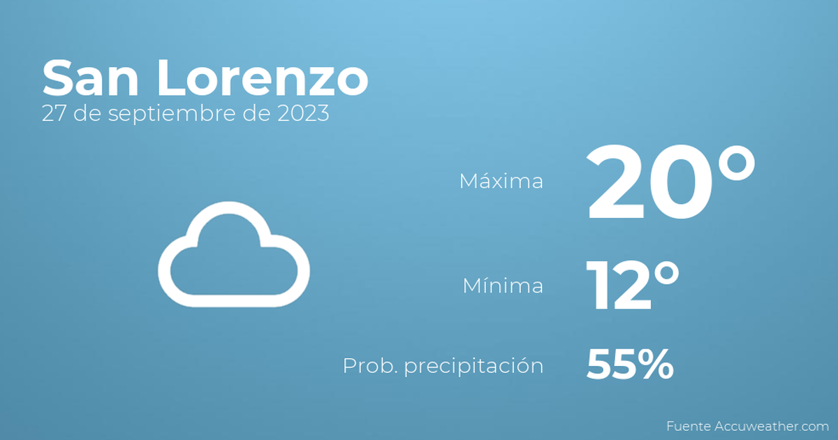 El tiempo en los próximos días en San Lorenzo, 27 de septiembre TIempo en San Lorenzo