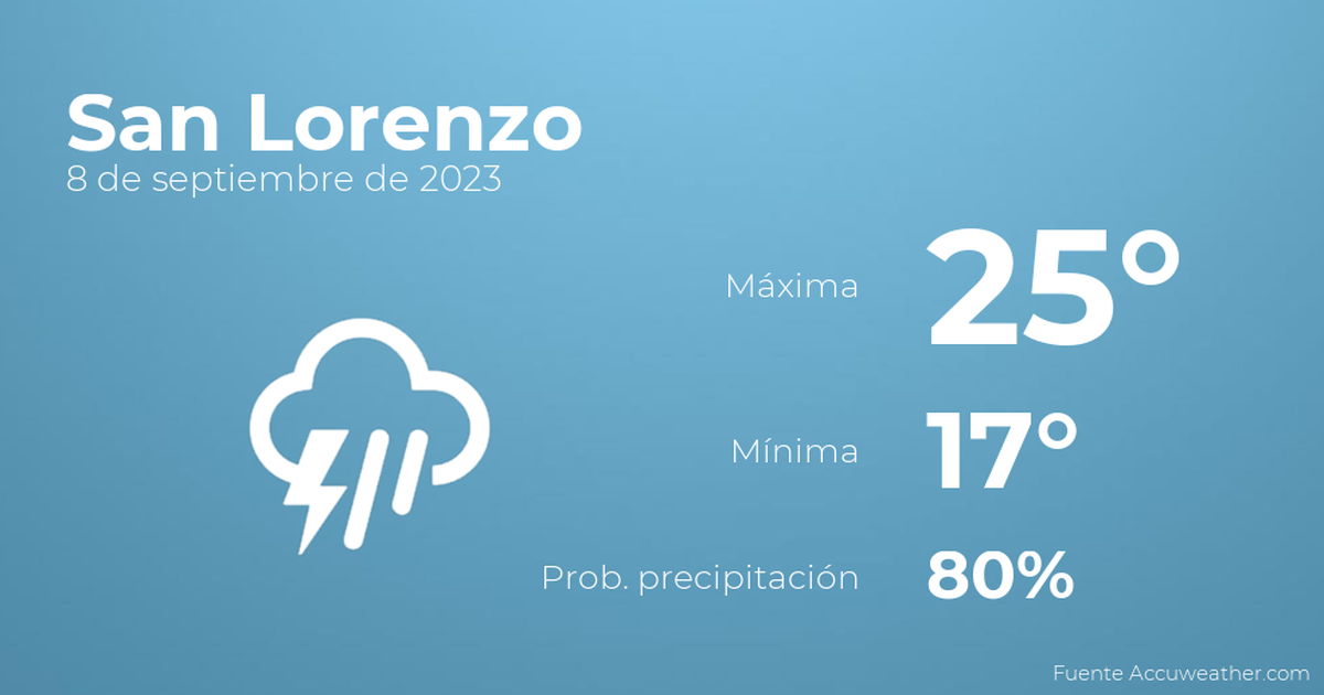 Así será el tiempo en los próximos días en San Lorenzo, 8 de septiembre TIempo en San Lorenzo