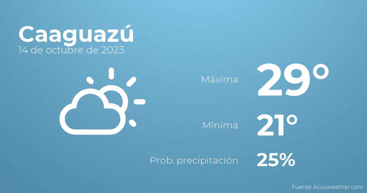 El Tiempo En Los Próximos Días En Caaguazú, 15 De Octubre - TIempo En ...