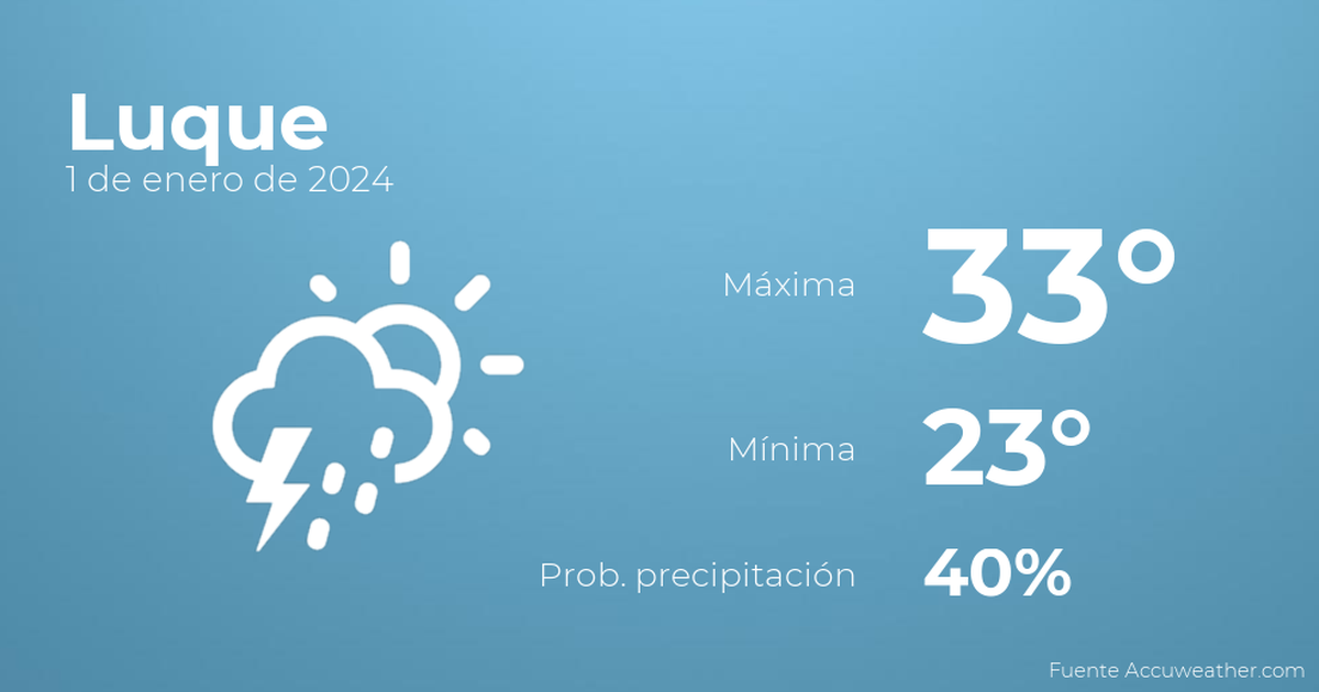 El tiempo en Luque hoy 1 de enero Tiempo en Luque, Paraguay