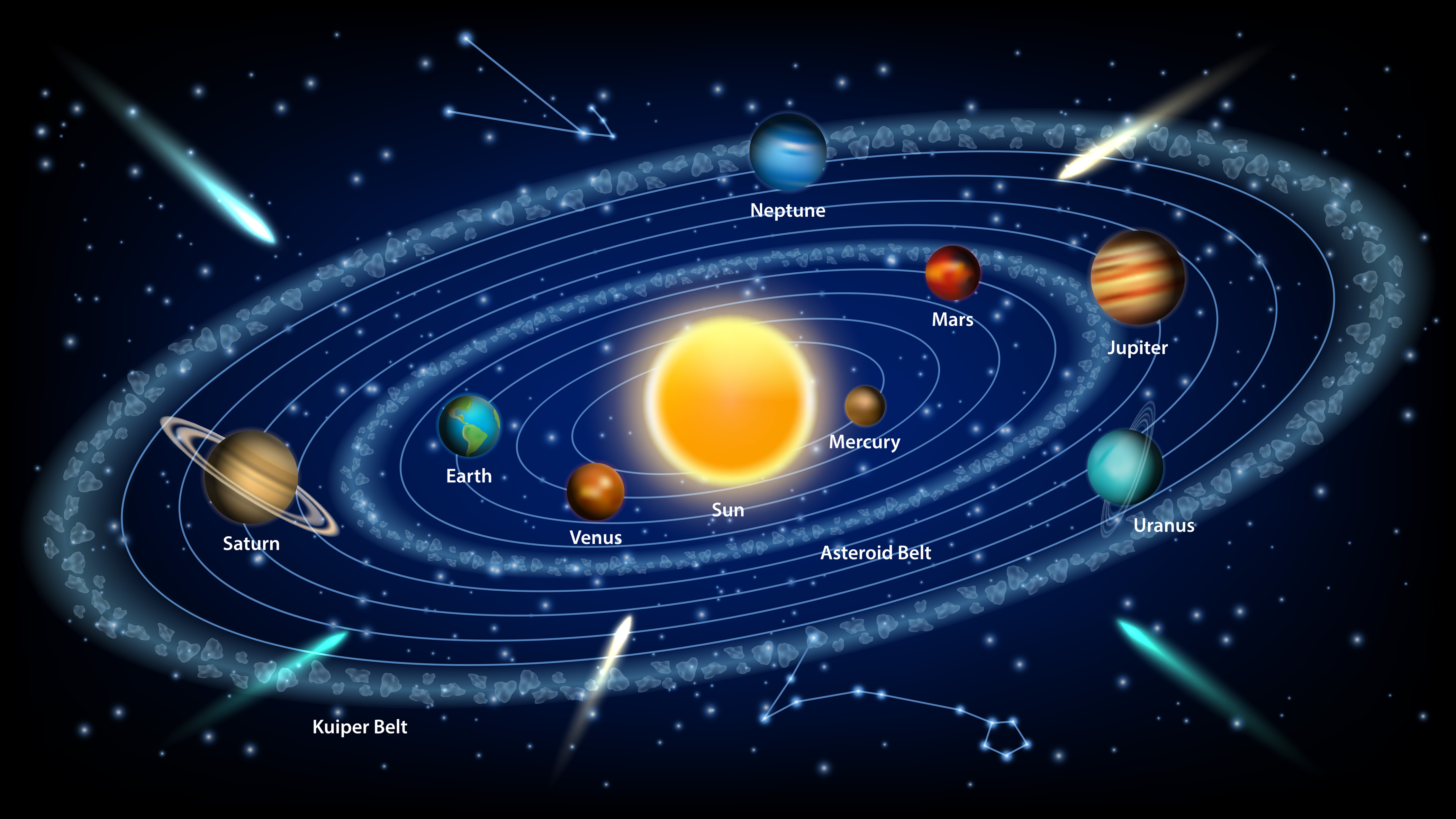 Sistema Solar Con Cintur n De Asteroides
