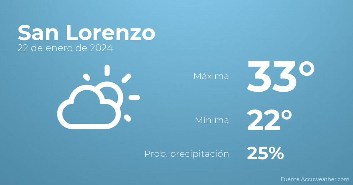 El tiempo en los próximos días en San Lorenzo, 23 de enero TIempo en San Lorenzo, Paraguay