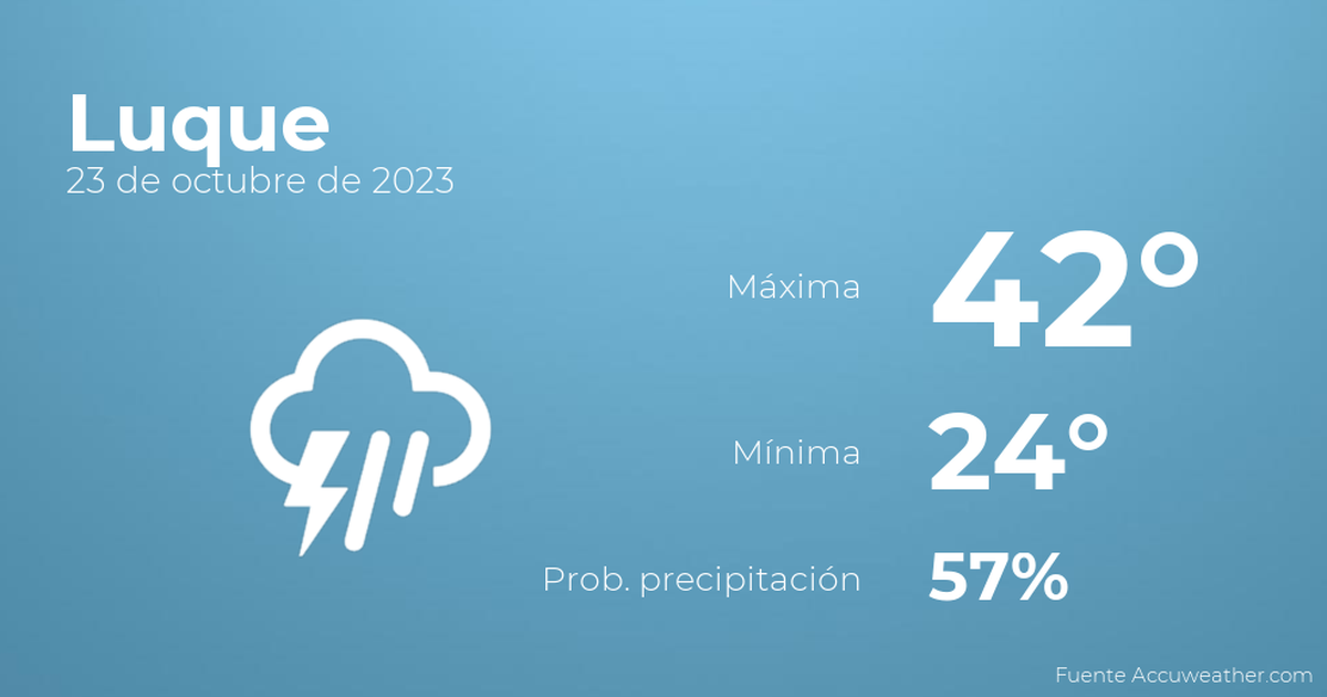 El tiempo en Luque hoy 23 de octubre TIempo en Luque, Paraguay