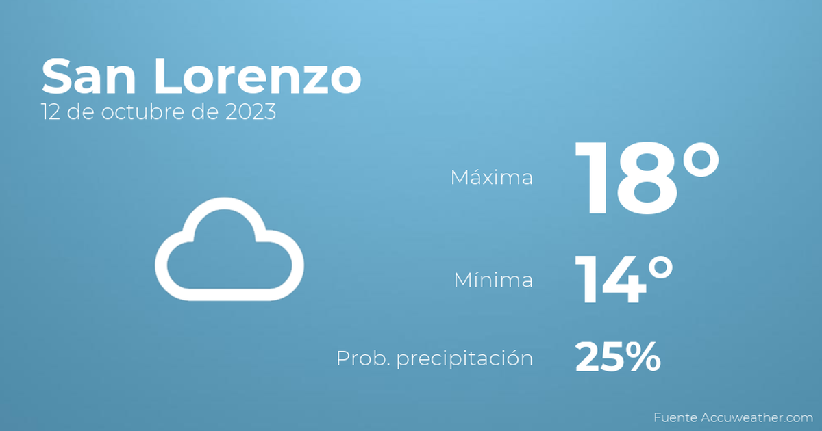 Así será el tiempo en los próximos días en San Lorenzo, 13 de octubre TIempo en San Lorenzo