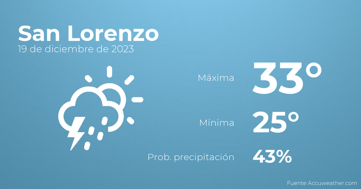 Así será el tiempo en los próximos días en San Lorenzo, 20 de diciembre TIempo en San Lorenzo