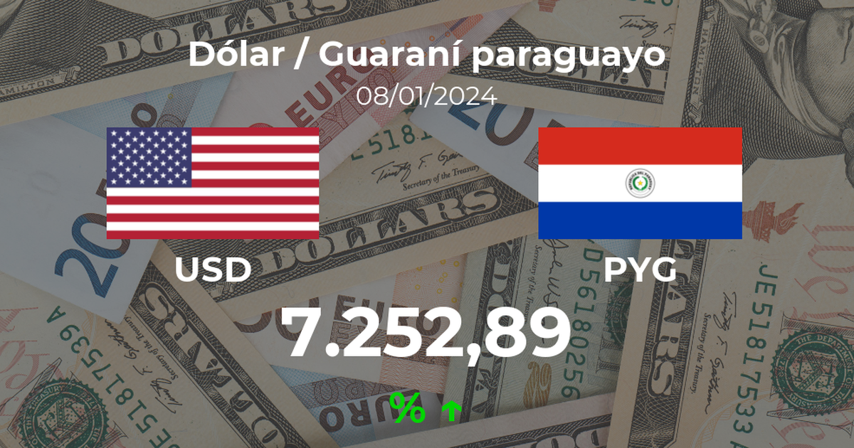 Apertura del Dólar / Guaraní paraguayo del 8 de enero Cotizaciones