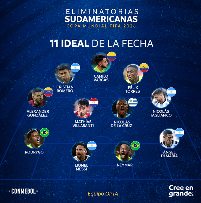 Mathías Villasanti En El Once Ideal Del Primer Combo De Eliminatorias Fútbol Internacional 5205