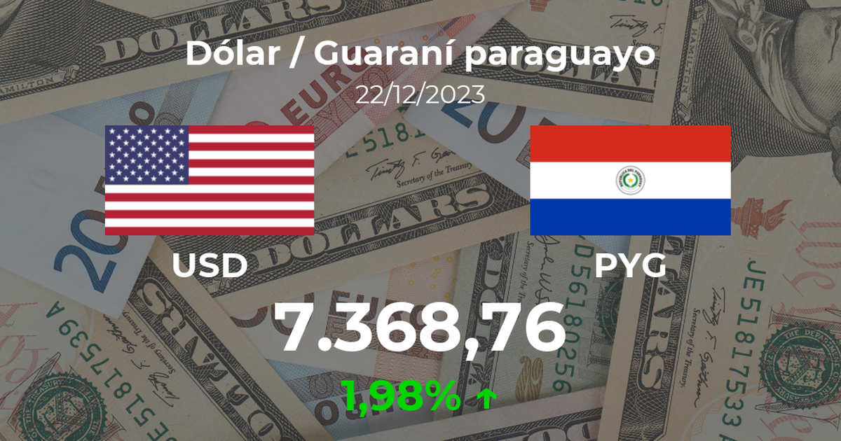 Apertura del Dólar / Guaraní paraguayo del 22 de diciembre