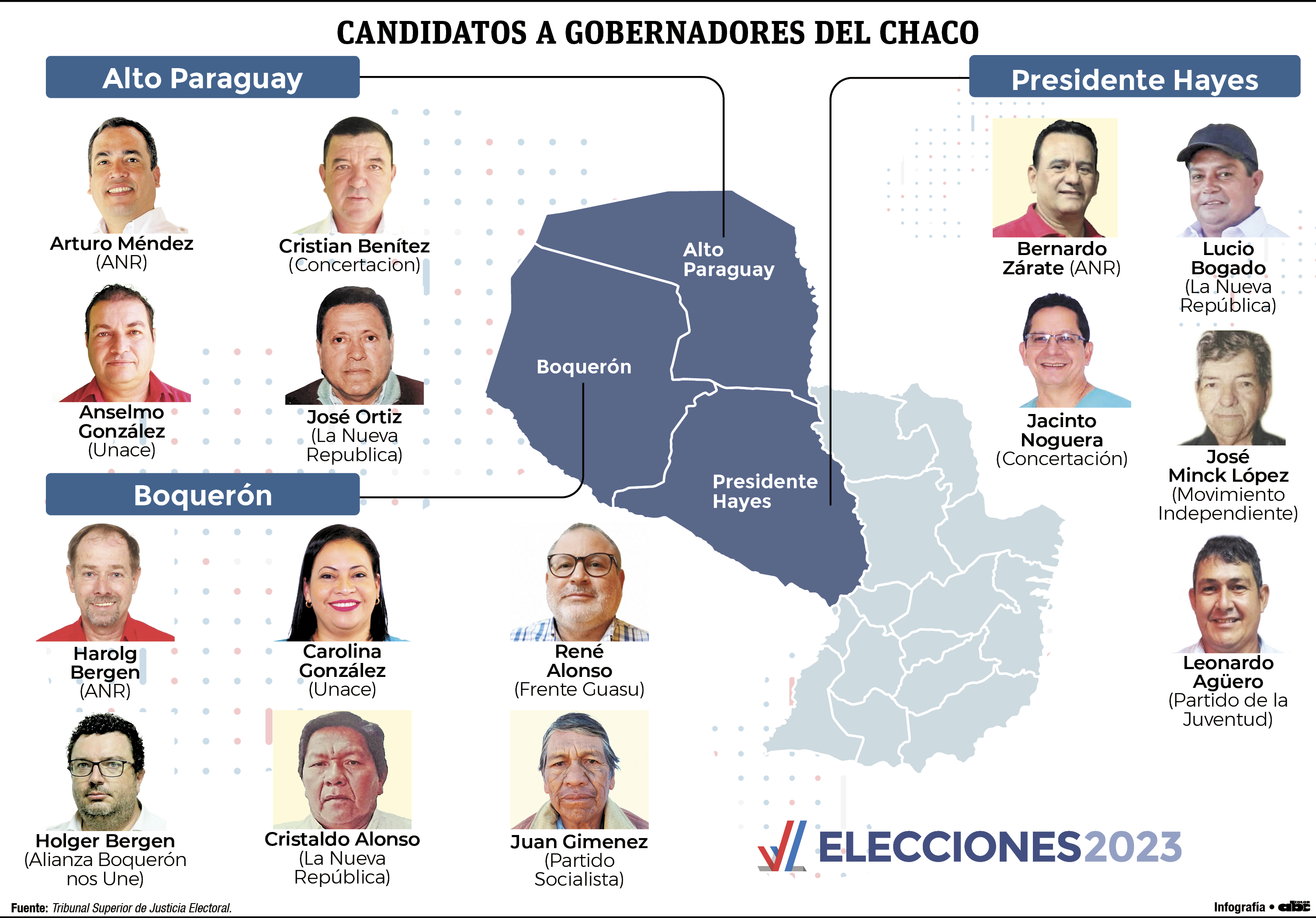 Quince candidatos a gobernadores se disputar n las 3 regiones del