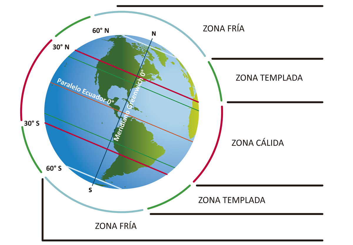 Regiones Climáticas De Zonas Unidas Del Estado