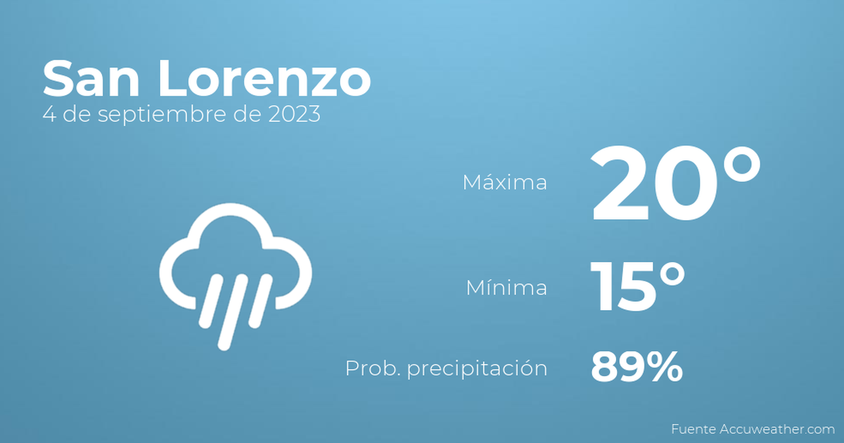 Así será el tiempo en los próximos días en San Lorenzo, 4 de septiembre TIempo en San Lorenzo