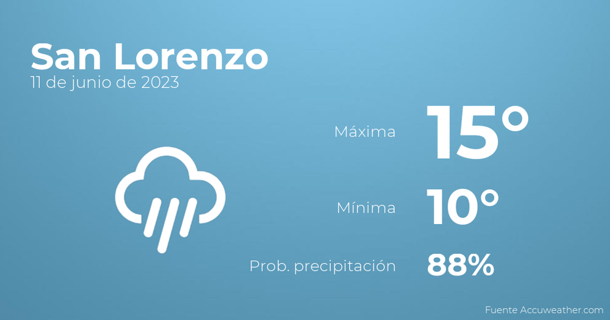 El tiempo en los próximos días en San Lorenzo, 11 de junio TIempo en San Lorenzo, Paraguay
