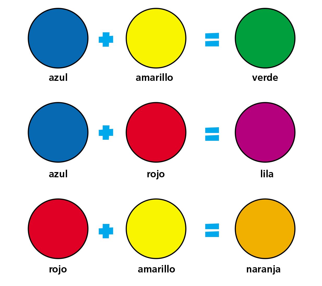 ornamento Tratamiento Preferencial Nabo Cuáles son los colores primarios y secundarios, y qué diferencia tienen -  Escolar - ABC Color