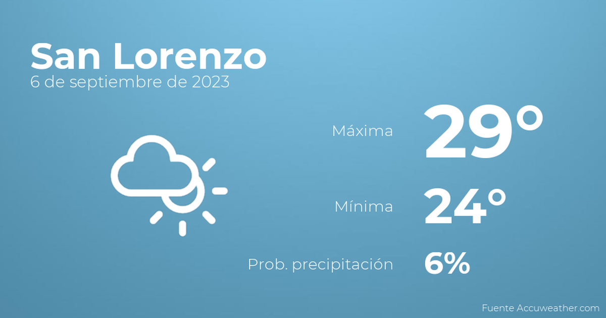 Así será el tiempo en los próximos días en San Lorenzo, 6 de septiembre TIempo en San Lorenzo
