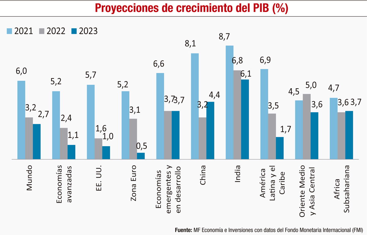Comportamiento y perspectivas de la economía mundial - Económico - ABC ...