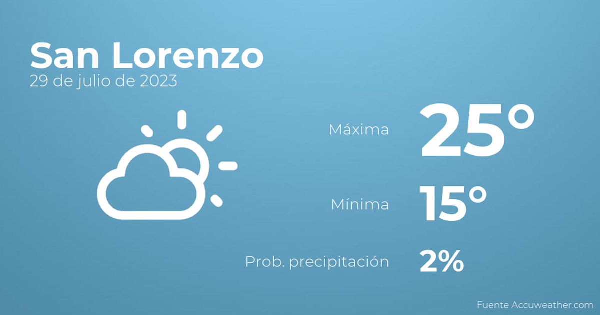 Así será el tiempo en los próximos días en San Lorenzo, 29 de julio TIempo en San Lorenzo