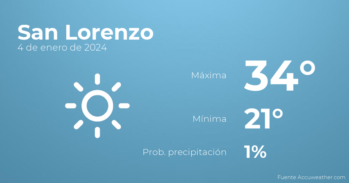 Así será el tiempo en los próximos días en San Lorenzo, 5 de enero TIempo en San Lorenzo