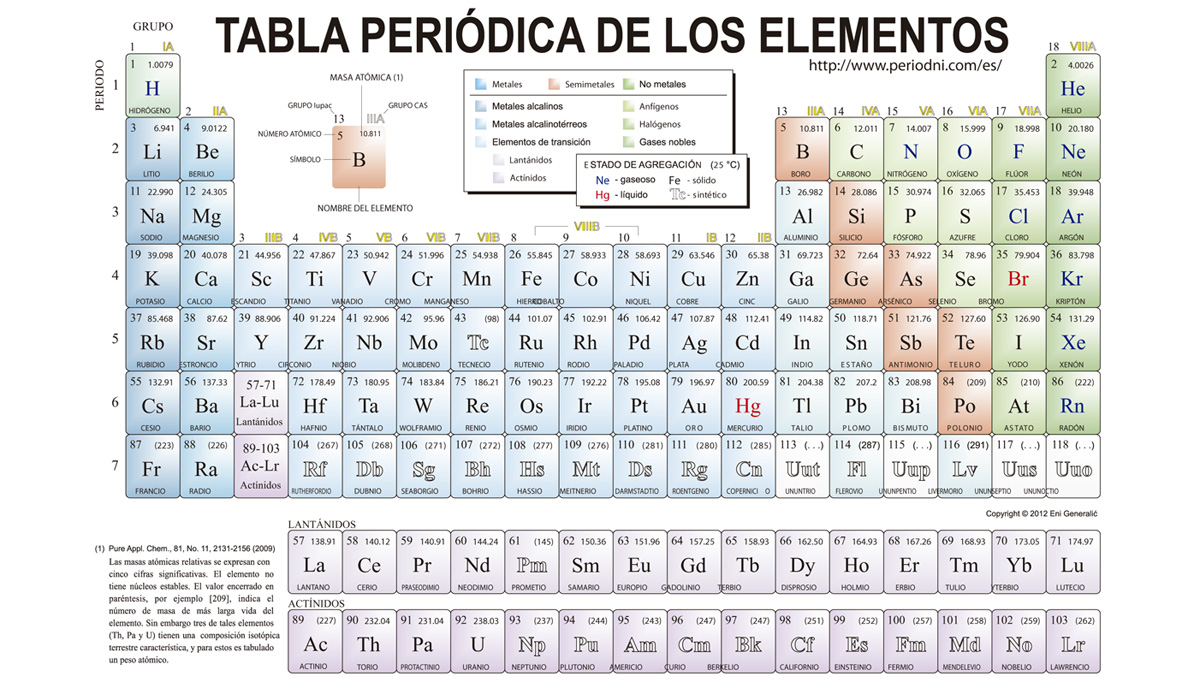 Esta es la tabla periódica de los elementos químicos completa y actualizada  - Ciencia - Vida 