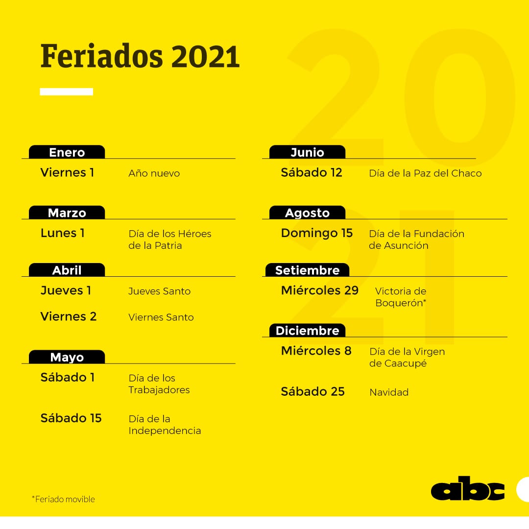 Para Tener En Cuenta Estos Son Los Feriados De 2021 Nacionales Abc Color