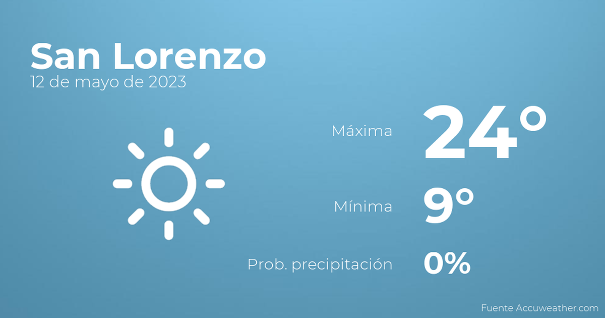Así será el tiempo en los próximos días en San Lorenzo, 12 de mayo TIempo en San Lorenzo