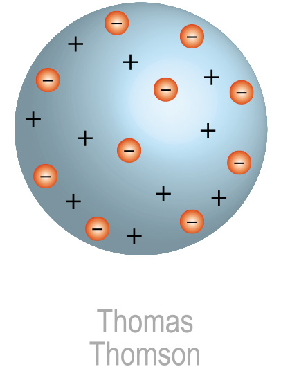 Modelos atómicos - Escolar - ABC Color