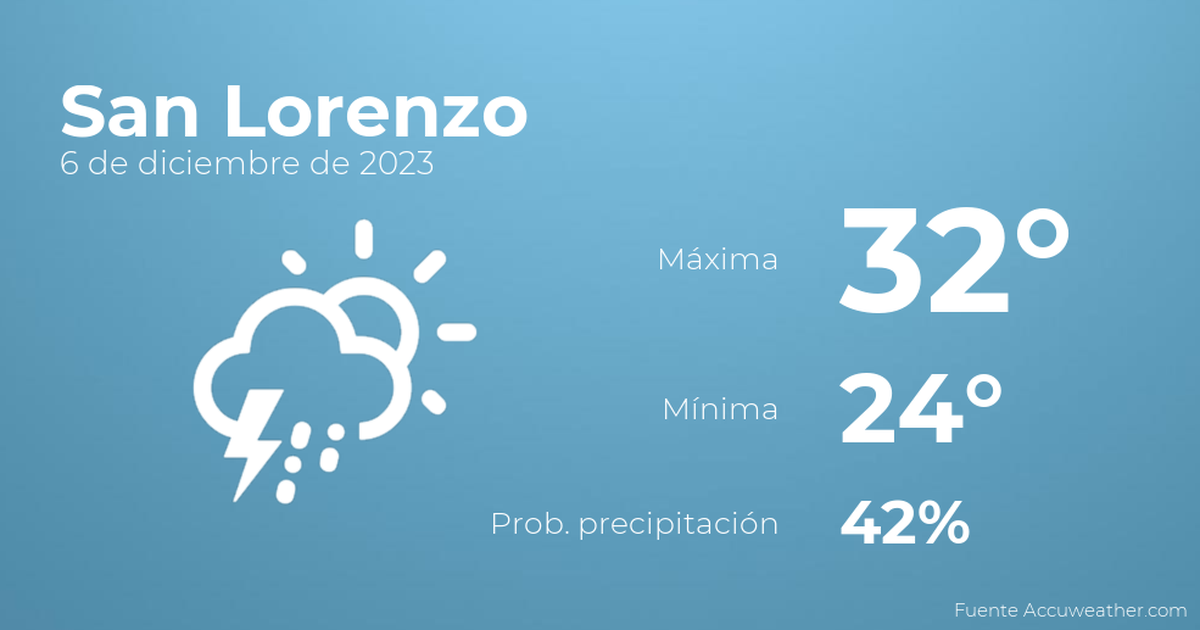 Asi sera el tiempo en los proximos dias en San Lorenzo 7 de diciembre TIempo en San Lorenzo Paraguay Pronostico ABC Color