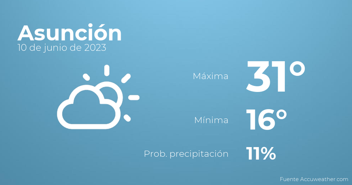 Previsión meteorológica para Asunción, 10 de junio Tiempo en Asunción