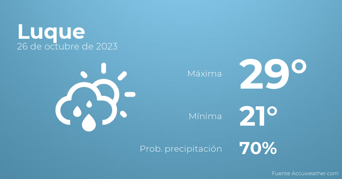 El tiempo en Luque hoy 26 de octubre TIempo en Luque, Paraguay
