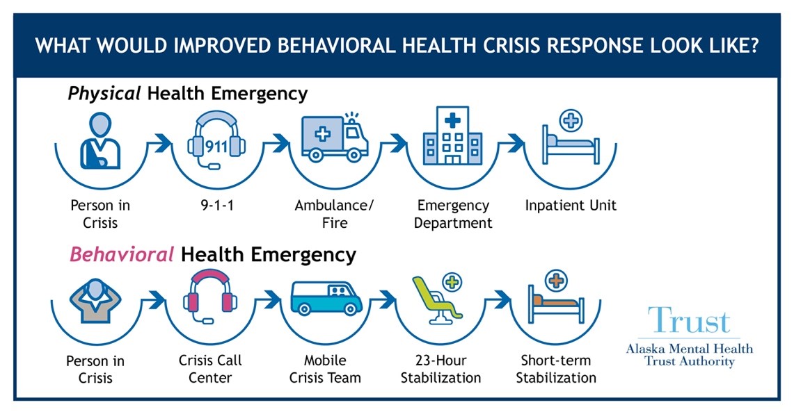 The benefits of the Mental Health Continuum – Safehouse