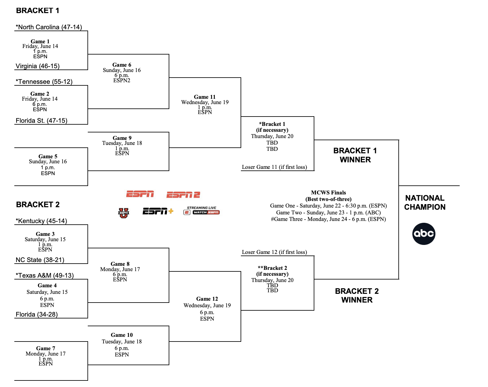 NFL playoff bracket 2024 Updated schedule, TV channels cocogarage.jp