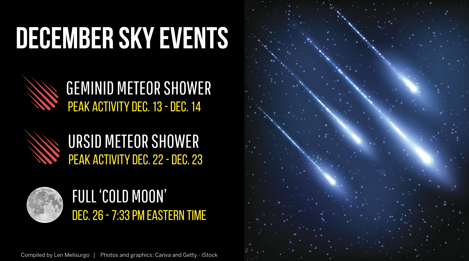 Upcoming deals meteor shower